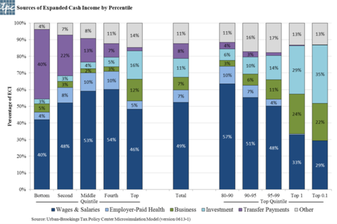 Financial News Friday – August 2, 2013