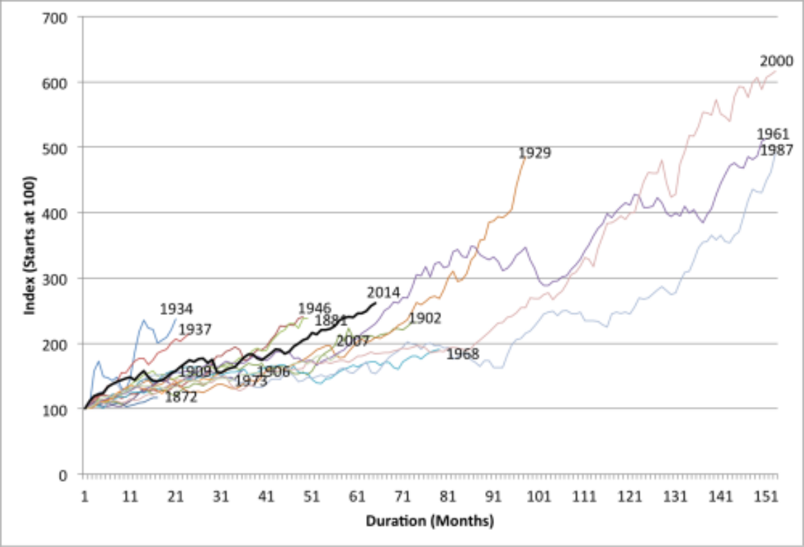 Financial News Friday – August 8, 2014