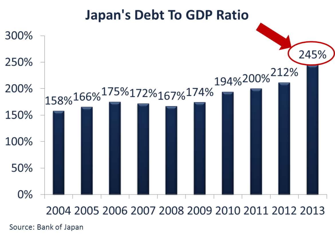 Financial News Friday – August 9, 2013