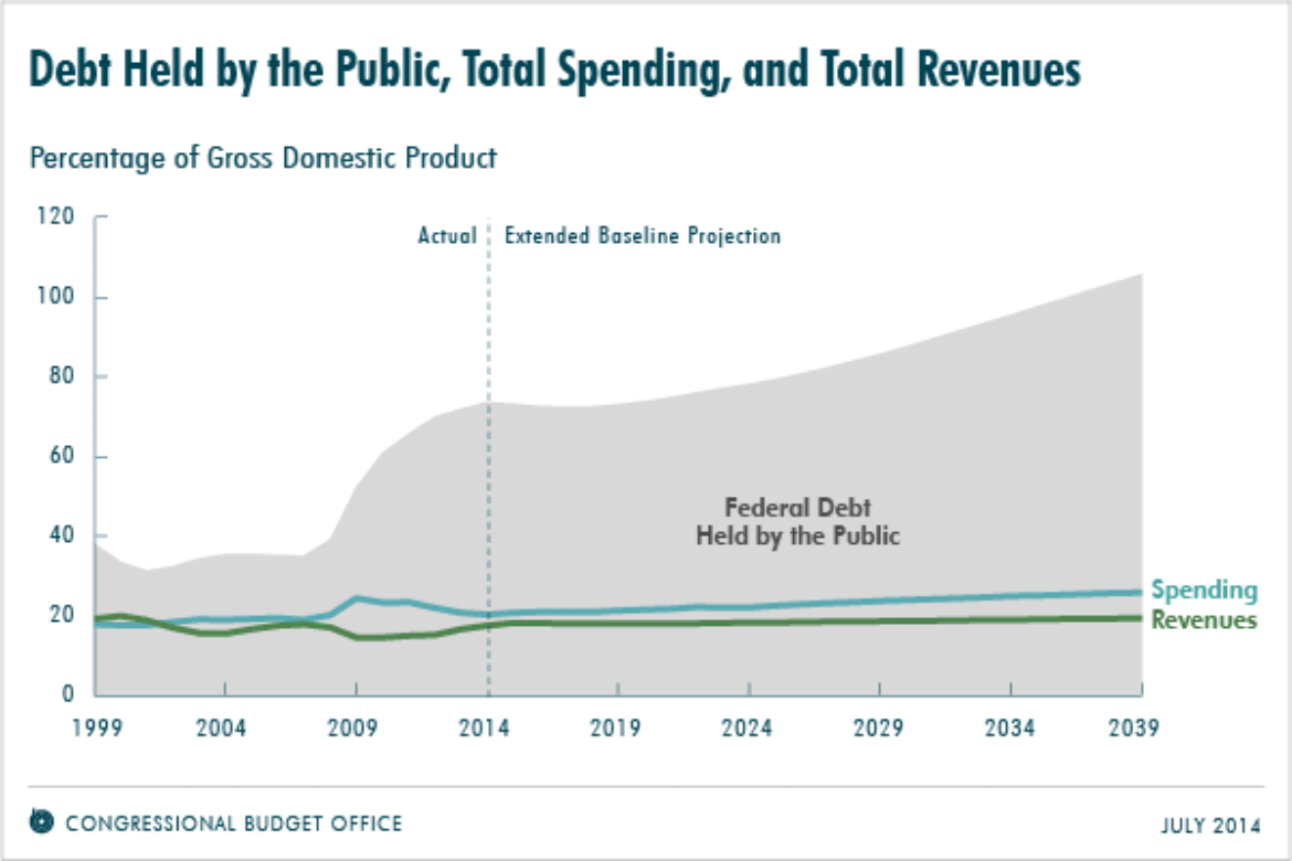 Financial News Friday – July 18, 2014