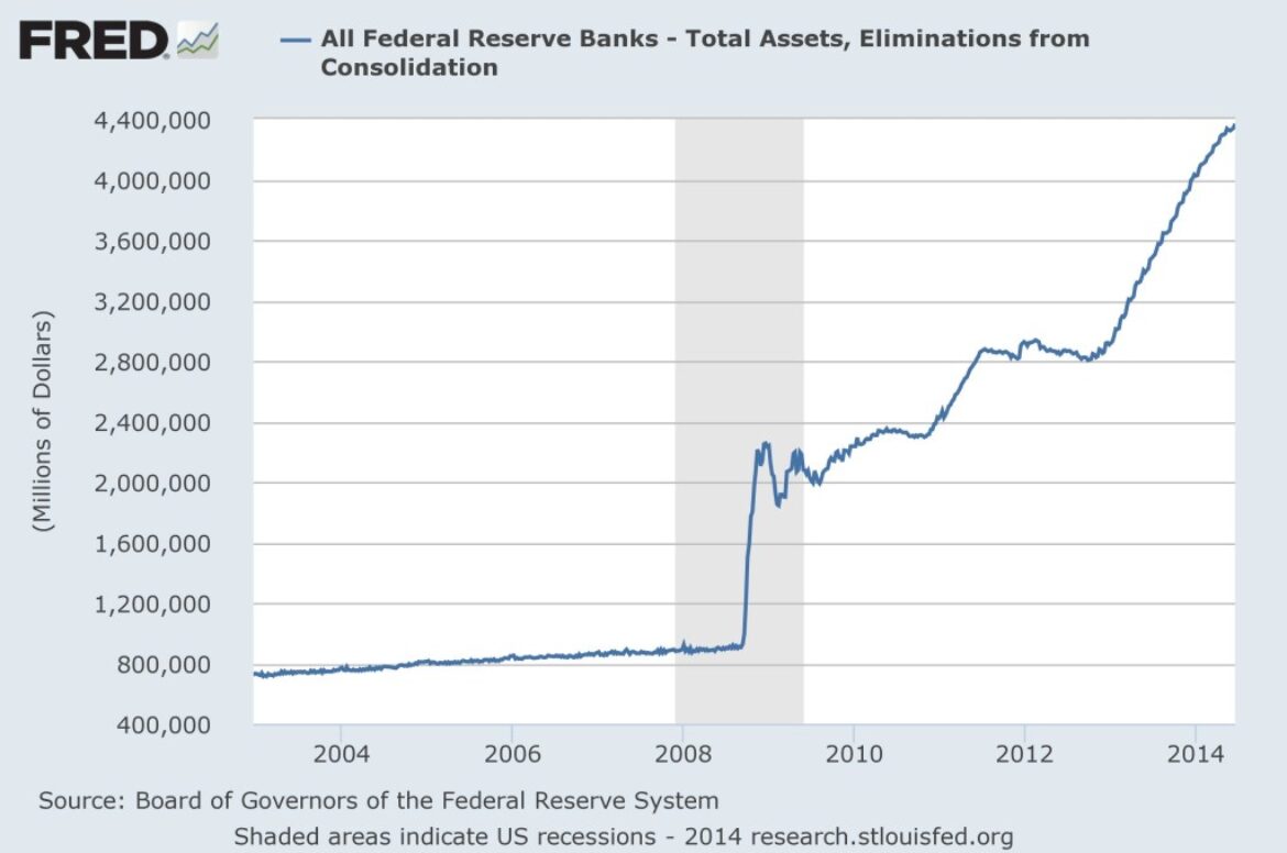 Financial News Friday – June 20, 2014