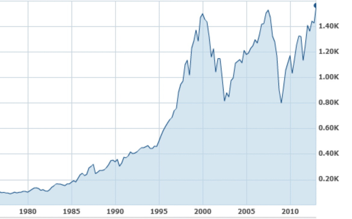 Financial News Friday – March 15, 2013
