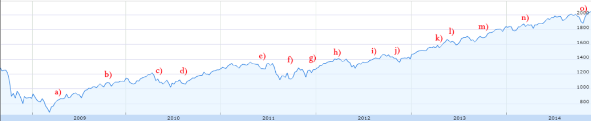 Financial News Friday – November 21, 2014