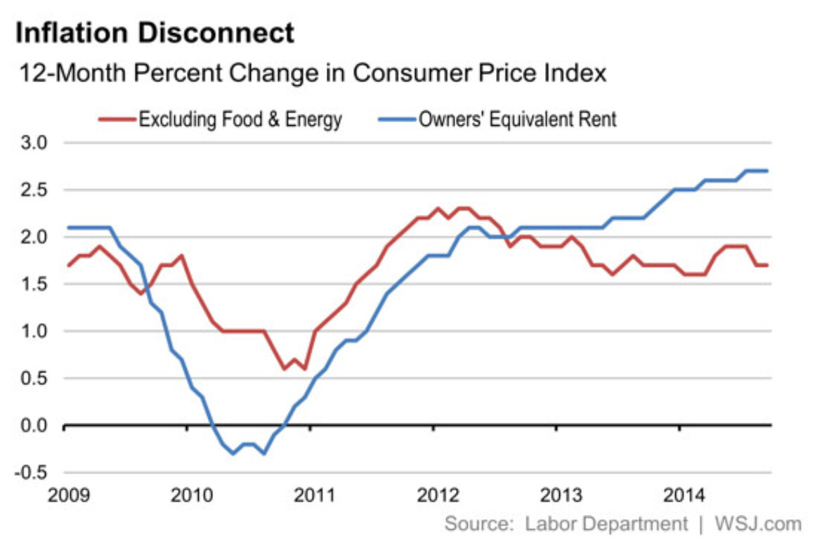 Financial News Friday – October 24, 2014