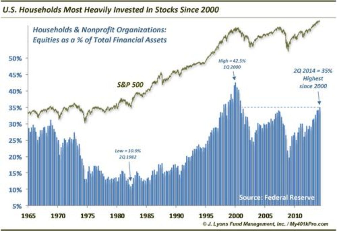 Financial News Friday – October 3, 2014