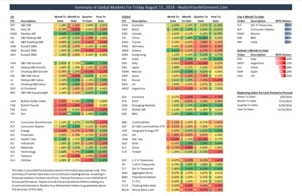 Global Market Summary for August 15, 2014
