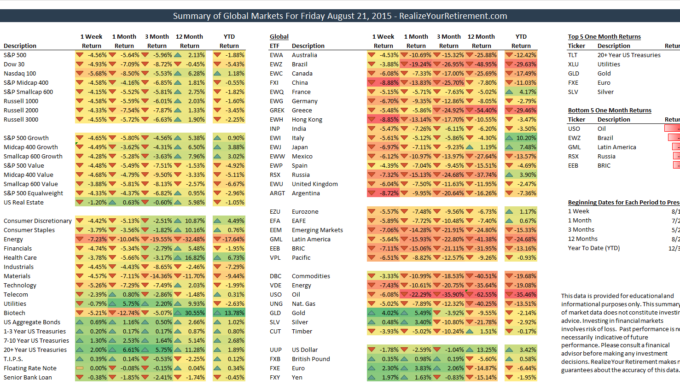 Global Market Summary for August 21, 2015