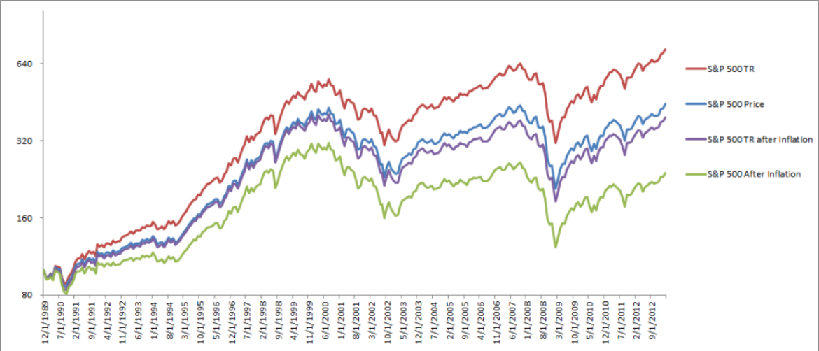 Financial News Friday – March 29, 2013