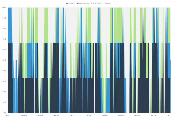 Risk Aware Portfolio Allocation Chart