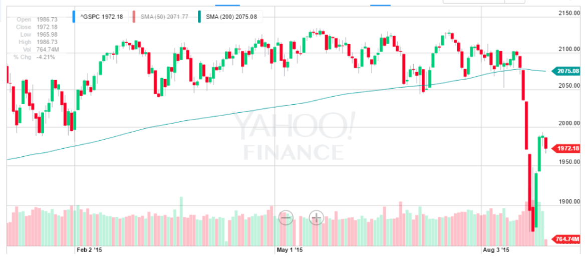 Market Commentary – August 31, 2015